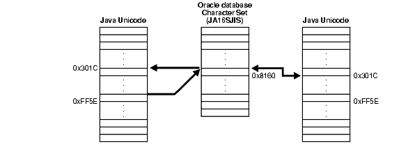 Description of Figure 7-2 follows