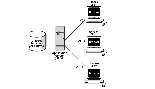 Description of Figure 2-8 follows