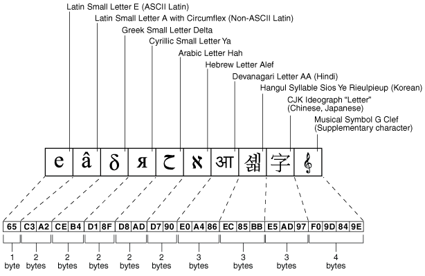 Description of Figure 2-2 follows