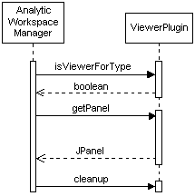 Description of Figure 2-5 follows