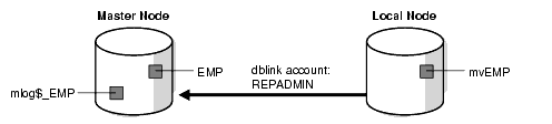 Description of Figure 11-4 follows