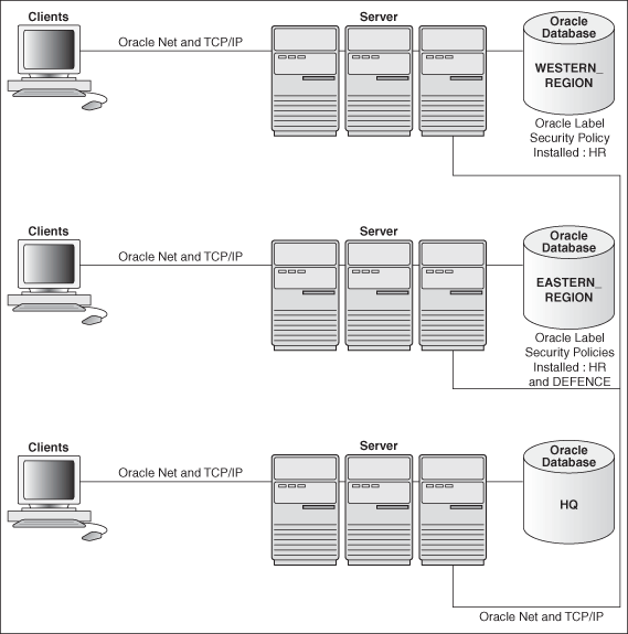 Description of Figure 11-1 follows