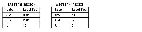 Description of Figure 11-2 follows