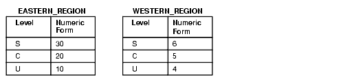 Description of Figure 11-3 follows