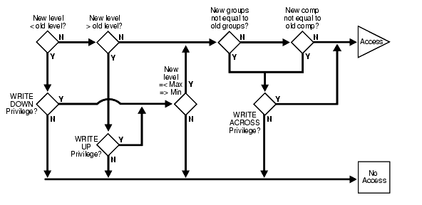 Description of Figure 8-1 follows
