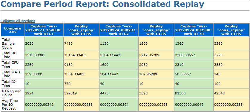 Description of "Figure 15-2 Compare Period Report: Consolidated Replay" follows