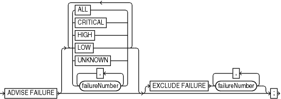 Description of advise.gif follows