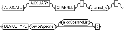 Description of allocate.gif follows