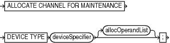 Description of allocateformaint.gif follows
