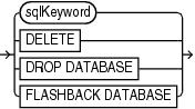 Description of allsqlkeywords.gif follows