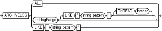 Description of archivelogrecordspecifier.gif follows