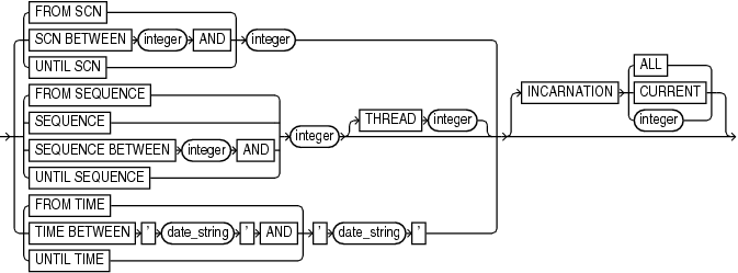 Description of archlogrange.gif follows