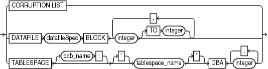 Description of blockobject.gif follows