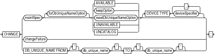 Description of change.gif follows