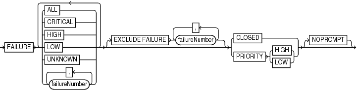 Description of changefailure.gif follows