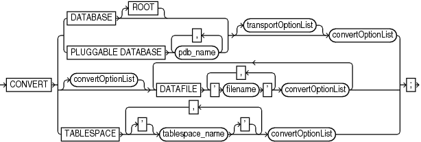 Description of convert.gif follows