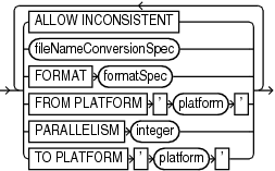 Description of convertoptionlist.gif follows