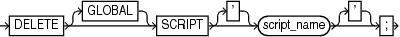 Description of deletescript.gif follows