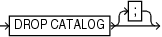 Description of dropcatalog.gif follows
