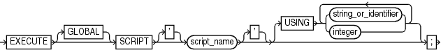 Description of executescript.gif follows