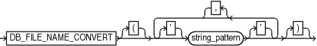 Description of filenameconversionspec.gif follows
