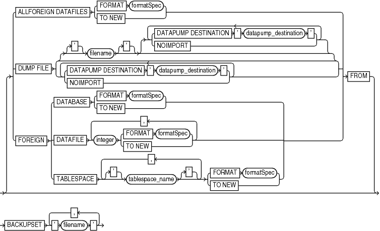 Description of foreignfilespec.gif follows