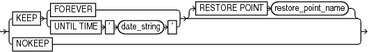 Description of keepoption.gif follows