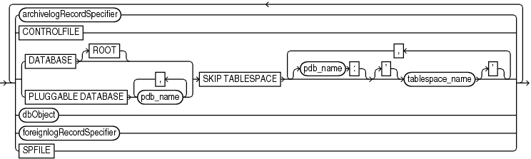 Description of listobjlist.gif follows