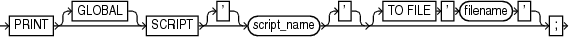 Description of printscript.gif follows