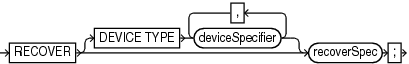 Description of recover.gif follows