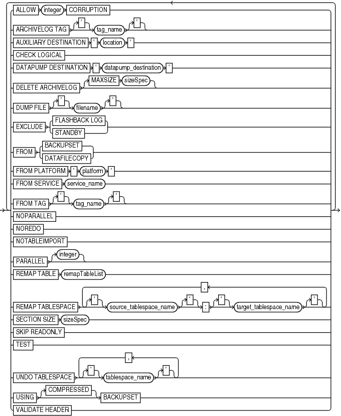 Description of recoveroptionlist.gif follows