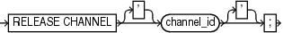 Description of release.gif follows