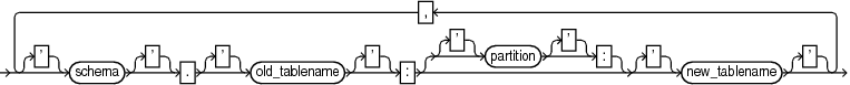 Description of remaptablelist.gif follows