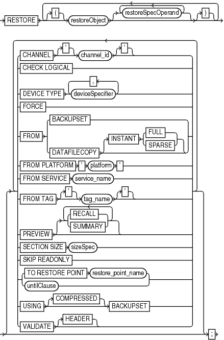 Description of restore.gif follows