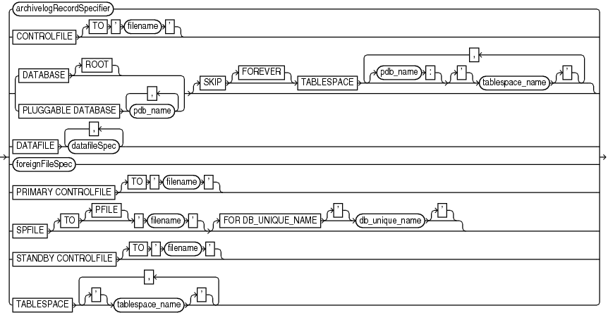 Description of restoreobject.gif follows