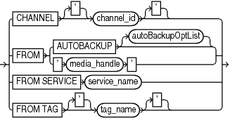 Description of restorespecoperand.gif follows
