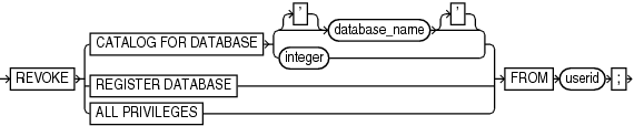 Description of revoke.gif follows