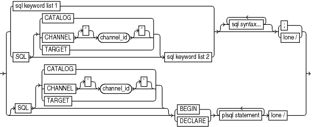 Description of sqlcommand.gif follows