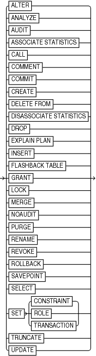 Description of sqlkeyword.gif follows