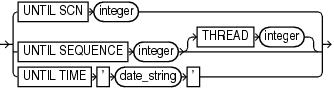 untilClause syntax diagram