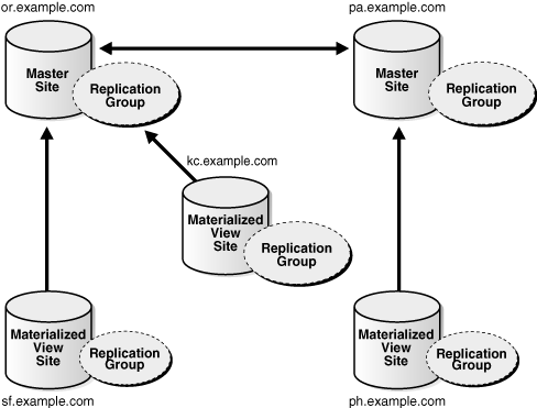 Description of Figure 1-4 follows