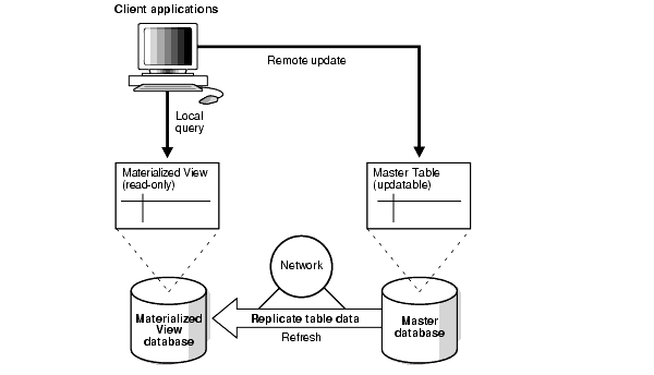 Description of Figure 1-2 follows