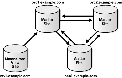 Description of Figure 2-3 follows