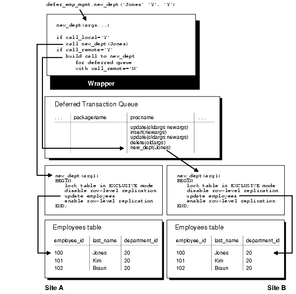 Description of Figure 7-4 follows