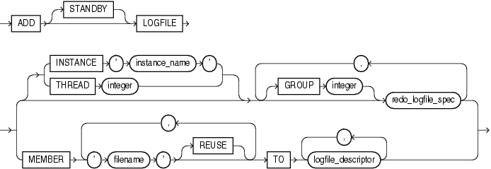 Description of add_logfile_clauses.gif follows