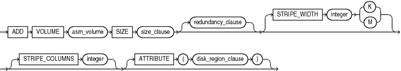 Description of add_volume_clause.gif follows