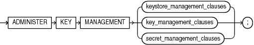 Description of administer_key_management.gif follows
