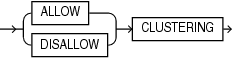 Description of allow_disallow_clustering.gif follows