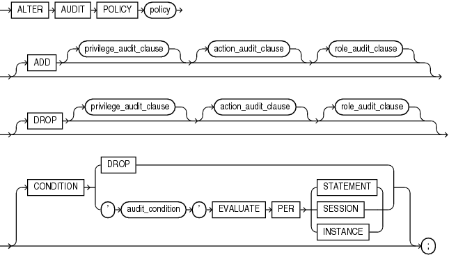 Description of alter_audit_policy.gif follows