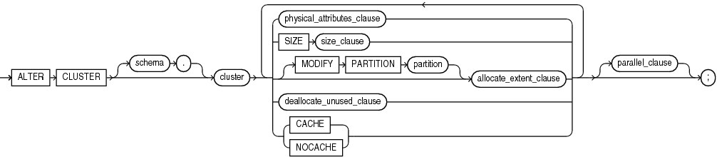 Description of alter_cluster.gif follows